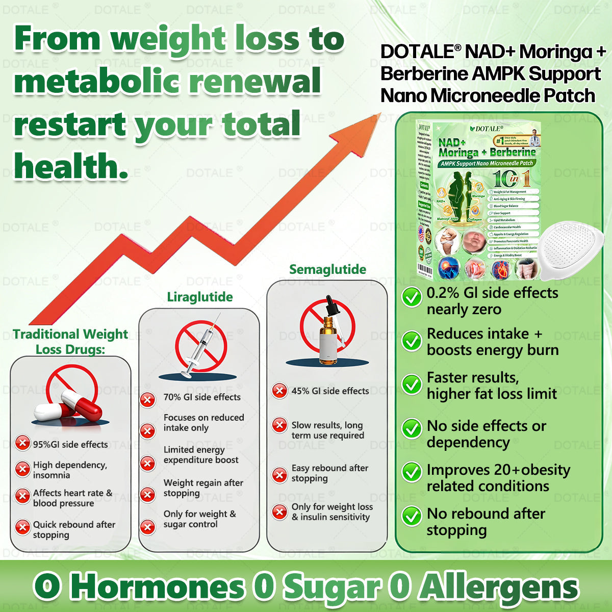 🍃DOTALE® NAD+ Moringa Berberine AMPK Nano Microneedle Patch🍃（Once daily, visible results in 7 days）Supports metabolism, weight management, heart health, and overall wellness