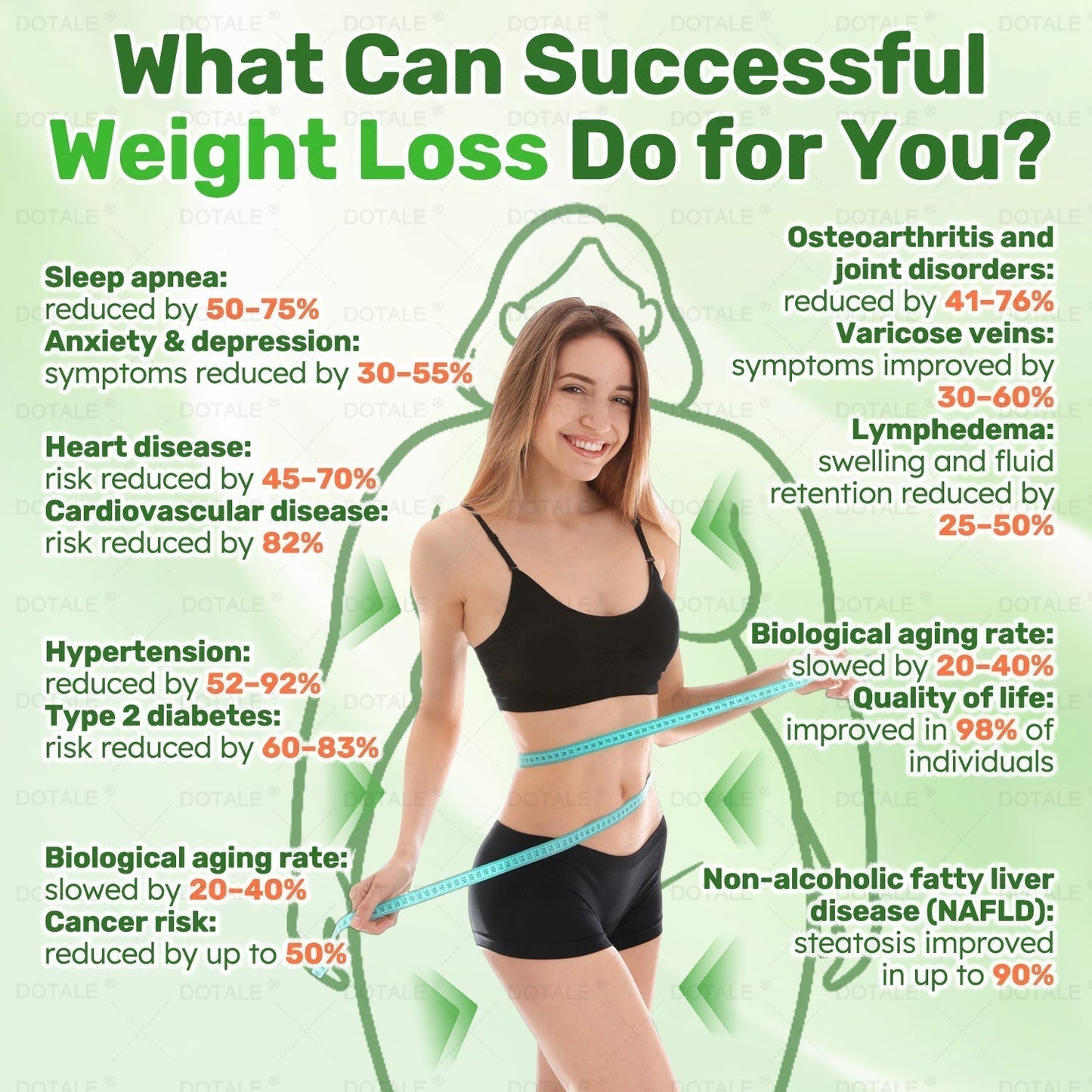 🍃DOTALE® NAD+ Moringa Berberine AMPK Nano Microneedle Patch🍃（Once daily, visible results in 7 days）Supports metabolism, weight management, heart health, and overall wellness